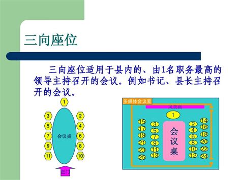 主管座位安排